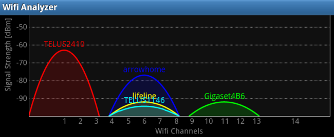 analyse-canal-wifi.png
